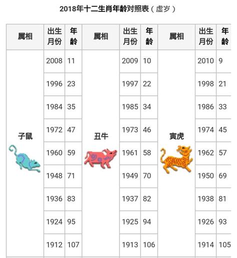 57年生肖|【十二生肖年份】12生肖年齡對照表、今年生肖 